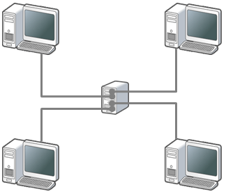 スター型ネットワーク